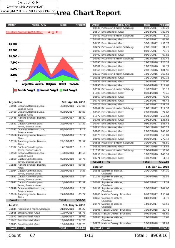 Aspose.CAD for JasperReports export example