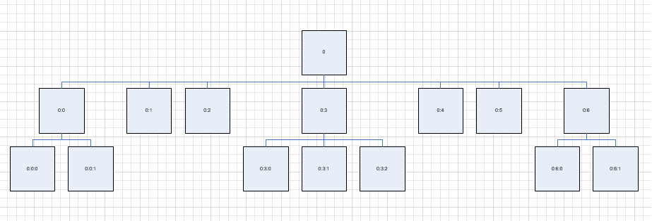 Diagrama de flujo_out.vsdx