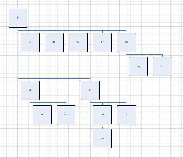 CompactTreeChart_out.vsdx