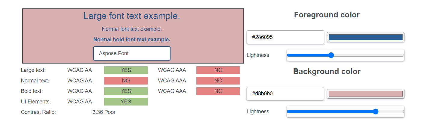 Messages PageSpeed Insights tool gives you about fonts