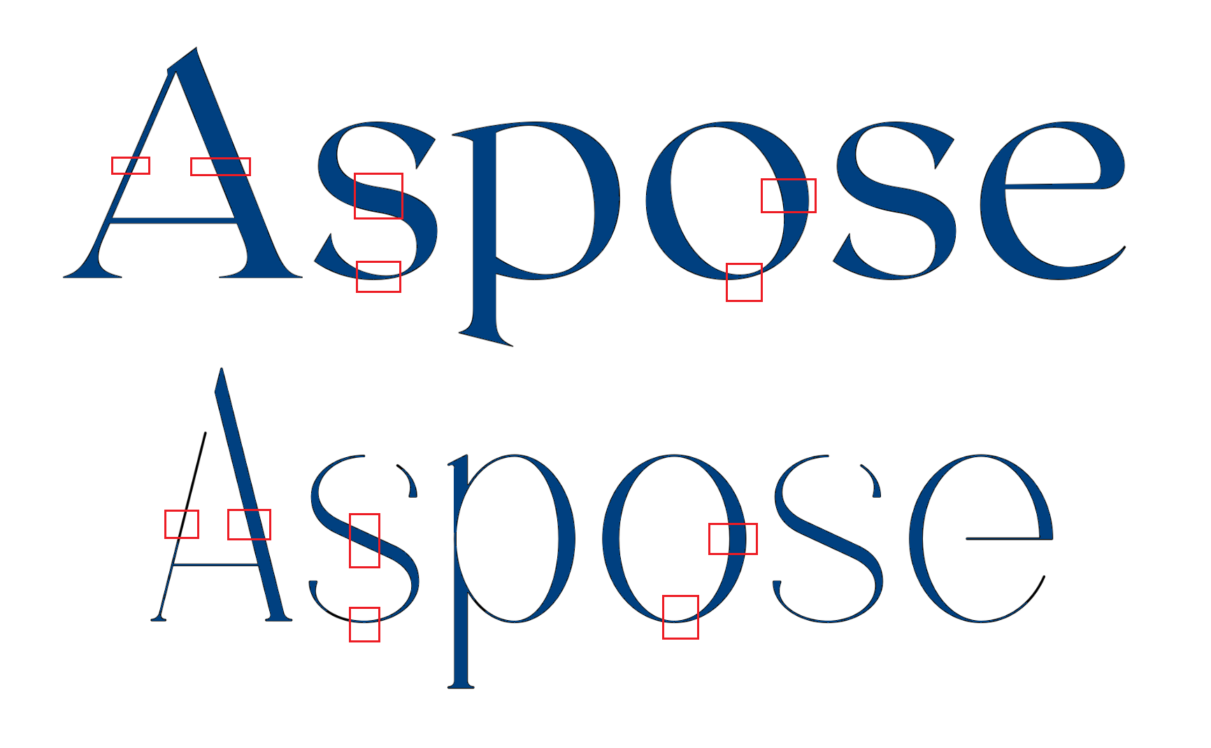 Contraste des lettres des polices serif