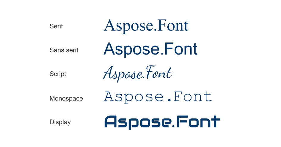 Font types