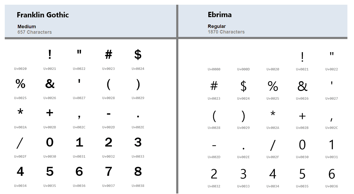 Comparaison des jeux de glyphes gothiques Ebrima et Franclin