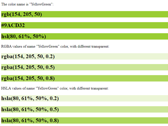 Text “The image renders the html code for setting background color using HEX, RGB, RGBA, HSL and HSLA color codes”