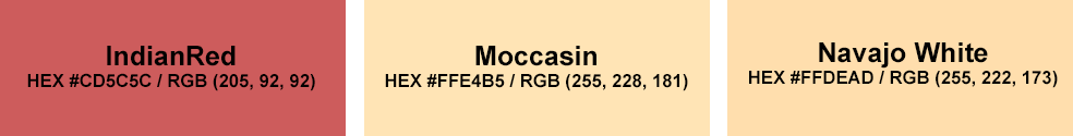 Texto “Colores IndianRed, Moccasin y NavajoWhite con códigos HEX y RGB”
