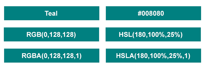 Texto “El color verde azulado está representado por el nombre, los valores HEX, RGB, RGBA, HSL y HSLA”