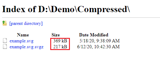 Svgz compression