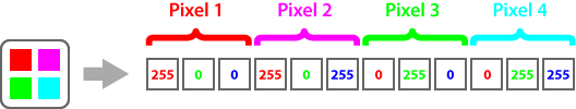 RGB color array