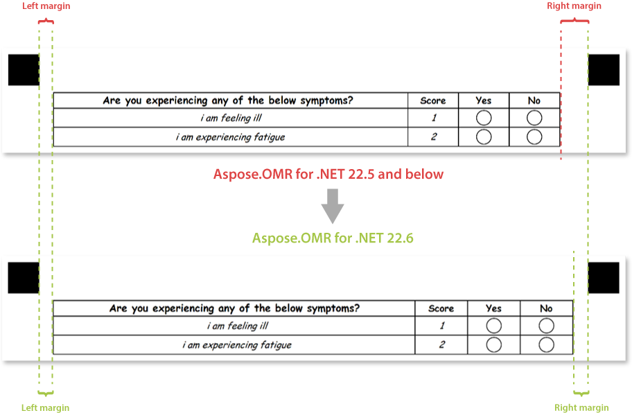 New container margins