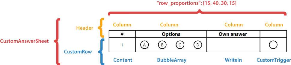 CustomAnswerSheet element structure