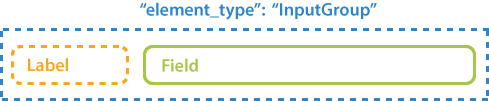 InputGroup structure