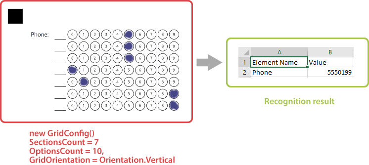 GridConfig element