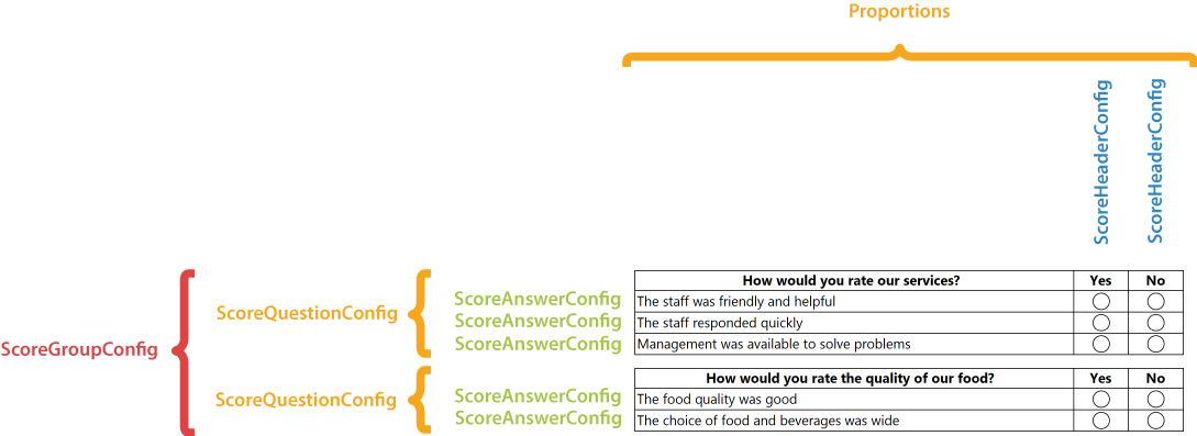 ScoreGroup structure