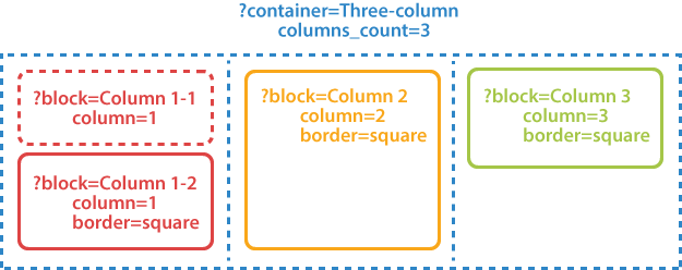 Block layout