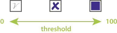 Checkbox threshold