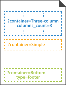 Container-based layout