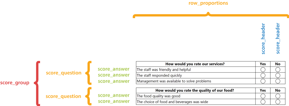 score_group structure