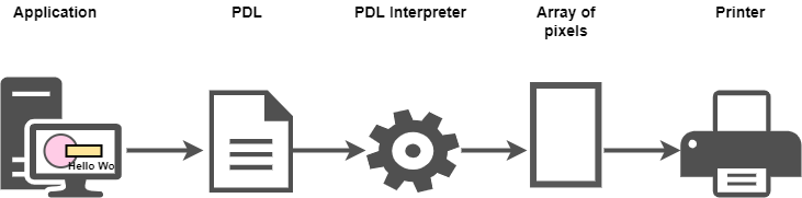 PDL diagram