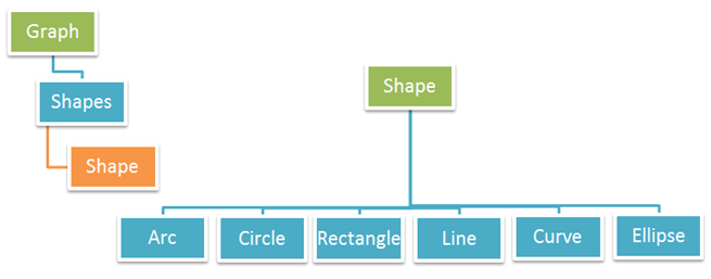 Figures in Graphs