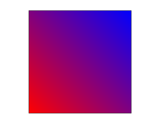 Gradient Rectangle