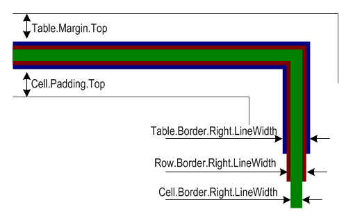 Borders, margins and padding