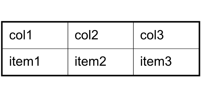 Margin and Border in PDF Table