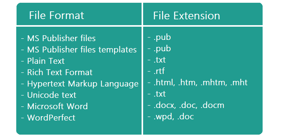 Formats supported by MS Publisher for opening