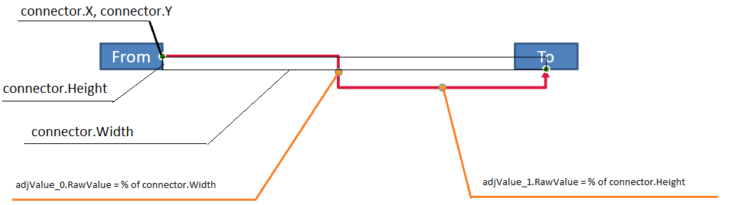 connector-shape-complex