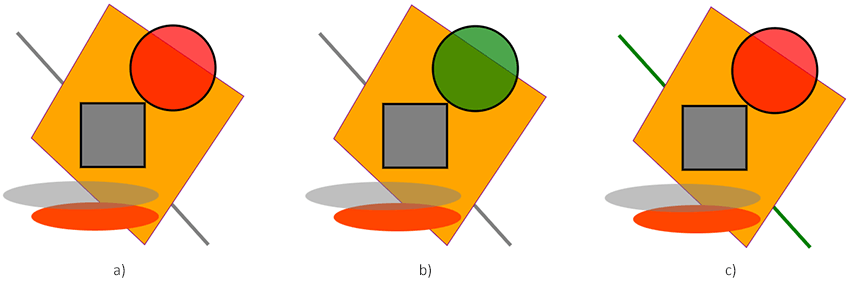 Text “Original svg image (a) and svg image with changed color for circle (b) and line (c) elements”