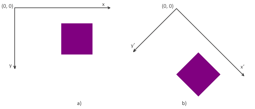 Text “Original rectangle (a) and image with the rotated rectangle (b).”