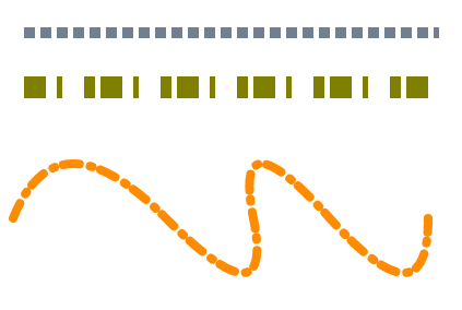 Text “Three paths with different stroke-dasharray properties”