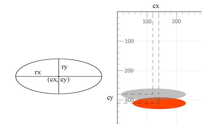 Text “Two SVG ellipces”