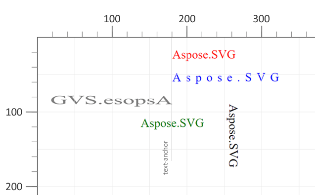 Text “SVG text arranging – five lines of identical text that differ in position, text orientation, and length.”