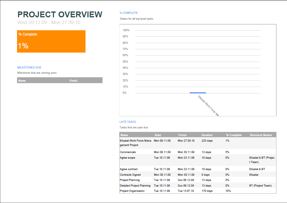 exported project overview report example C++