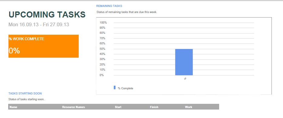 exported upcoming task report example C++