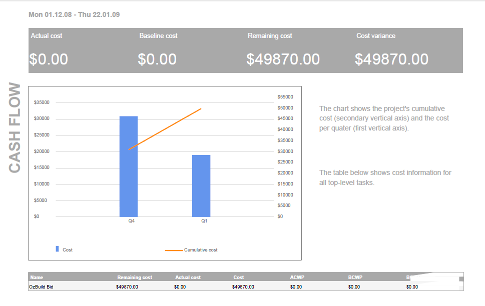 exported burndown report example C++