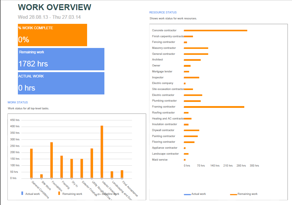 exported work overview report example C++