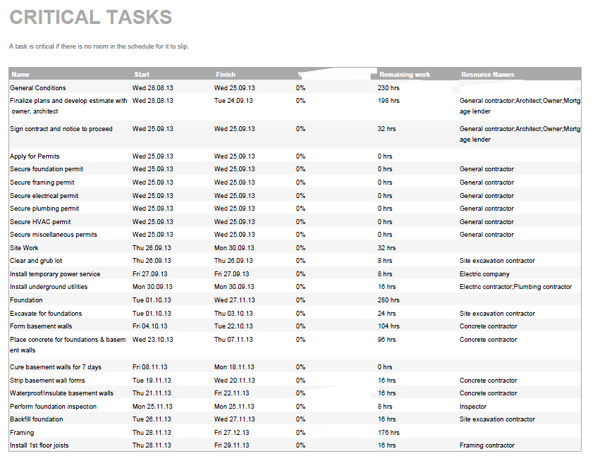 exported critical tasks report example C++