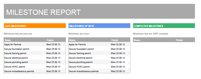 exported milestones report example C++