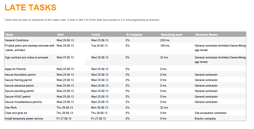 exported late tasks report example C++