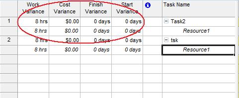 dealing with variances in Microsoft Project 2010