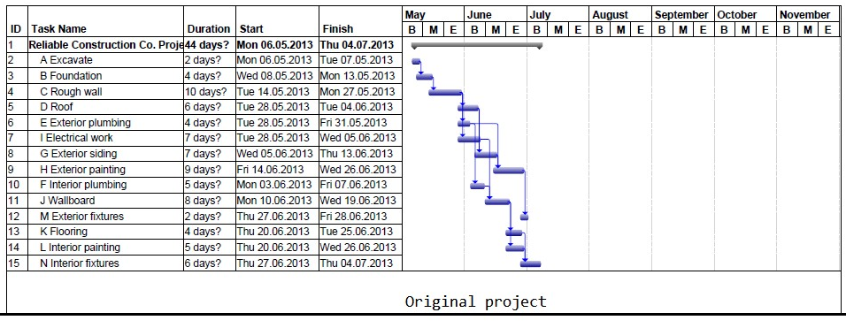 edit MPP file with task constraints in Microsoft Project