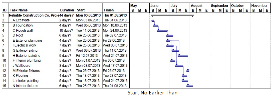 save MPP file with task constraints in Microsoft Project