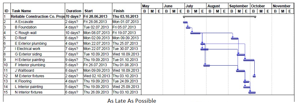 As Late As Possible task constraint in Microsoft Project