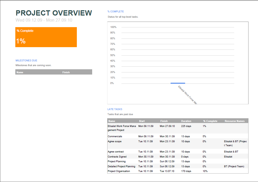 exported project overview report example Java