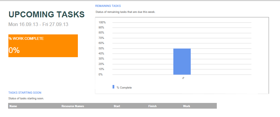 exported upcoming task report example Java