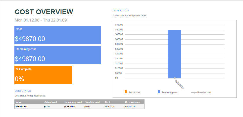 exported cost overview report example Java