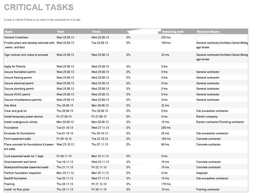 exported critical tasks report example Java