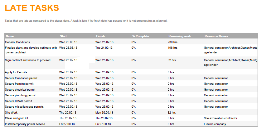 exported late tasks report example Java