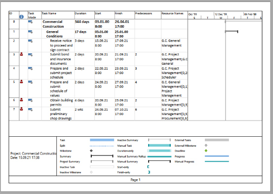 Example of MS Project file exported to PDF